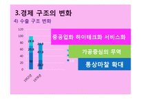 [중국경제] 변화와 지속 성장가능성에 관한 고찰-11