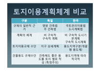 [토지정책론] 한국과 독일의 토지정책 비교-12