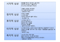 시의 지각적, 비유적, 상징적 심상-6
