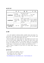 [인간공학] 과거 제품의 인간 공학적 개선(드럼세탁기)-8