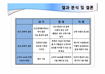 [인간공학] 과거 제품의 인간 공학적 개선(드럼세탁기)-9