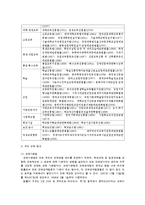 교육법규론 레포트-11