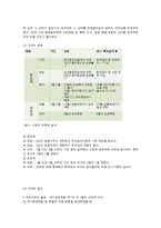 교육법규론 레포트-15