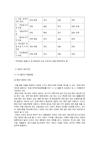 교육법규론 레포트-18