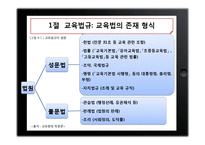 [교육행정] 교육제도 및 행정조직-5