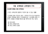 [교육행정] 교육제도 및 행정조직-12