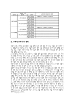 [공무원][공직자][장애인공무원][장애인공직자]공무원(공직자)현황, 장애인공무원(장애인공직자)고용실태, 장애인공무원(장애인공직자)고용방안-3