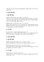 [BM특허][비즈니스모델특허]BM특허(비즈니스모델특허)의 정의,현황,구성요소,심사기준, BM특허(비즈니스모델특허)의 모순점,판례,대응방안-8