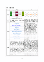 G마켓과 옥션의 동향 및 마케팅전략 비교 분석-13