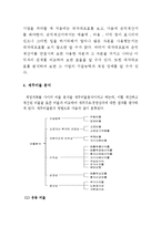 (A+ 레포트) 대차대조표와 손익계산서의 중요성과 차이점을 논하세요-6