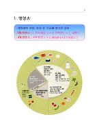 [실험수업교재] 음식물은 어떻게 소화되나요?-2