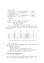 (A+ 레포트) 데이터베이스의 모형-계층형, 네트워크형, 관계형-4