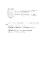 (A+ 레포트) 데이터베이스의 모형-계층형, 네트워크형, 관계형-5