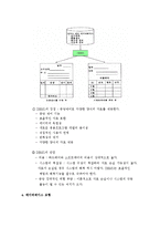 (A+ 레포트) 데이터베이스의 모형-계층형, 네트워크형, 관계형-6