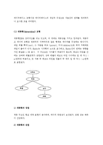 (A+ 레포트) 데이터베이스의 모형-계층형, 네트워크형, 관계형-7