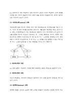 (A+ 레포트) 데이터베이스의 모형-계층형, 네트워크형, 관계형-8