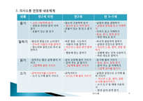 표준보육과정 : 의사소통-4