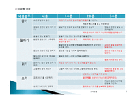 표준보육과정 : 의사소통-6