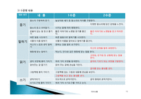 표준보육과정 : 의사소통-12