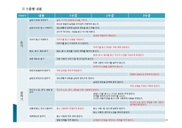 표준보육과정 : 의사소통-18