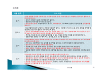 표준보육과정 : 의사소통-20