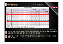2011년 패션시장 분석과 SPA브랜드 분석 및 ZARA 조사-19