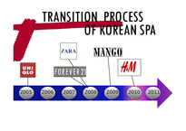 2011 H&M 매장 분석 및 SPA 브랜드 분석-5