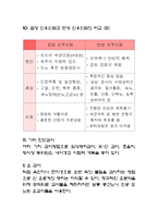 APN 급성신우신염 report-12