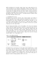 불법다운로드 실태와 문제해결위한 합리적인 방안0-5
