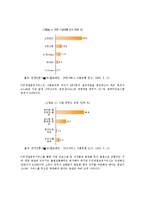 불법다운로드 실태와 문제해결위한 합리적인 방안0-10
