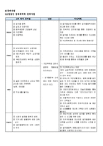 [가족치료개입사례]알코올중독가정의 생태체계적 문제사정과 개입계획서-4