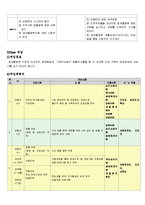 [가족치료개입사례]알코올중독가정의 생태체계적 문제사정과 개입계획서-7