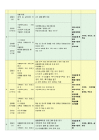 [가족치료개입사례]알코올중독가정의 생태체계적 문제사정과 개입계획서-8