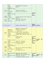 [가족치료개입사례]알코올중독가정의 생태체계적 문제사정과 개입계획서-9