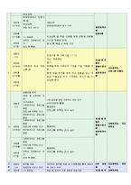[가족치료개입사례]알코올중독가정의 생태체계적 문제사정과 개입계획서-10