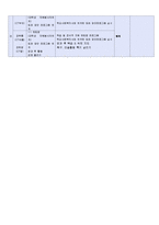 [가족치료개입사례]알코올중독가정의 생태체계적 문제사정과 개입계획서-11