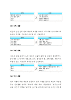 (A+ 레포트) 유치원 교육과정 - 6차와 7차의 비교 분석-5