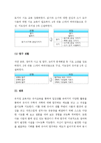 (A+ 레포트) 유치원 교육과정 - 6차와 7차의 비교 분석-6