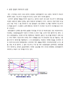 유한킴벌리 `화이트`의 성공요인 분석-8