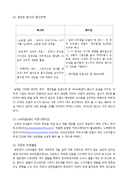 유한킴벌리 `화이트`의 성공요인 분석-11