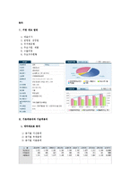 2011~2012년 강원랜드의 기업분석, 경영분석-3