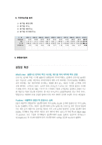 2011~2012년 강원랜드의 기업분석, 경영분석-6