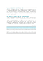 2011~2012년 강원랜드의 기업분석, 경영분석-7