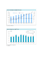 2011~2012년 강원랜드의 기업분석, 경영분석-9