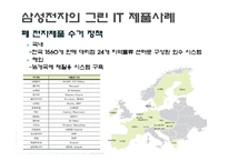미래지향기술-그린IT(삼성전자,IBM,GE 사례 비교분석)의 미래와 향후 전망-11