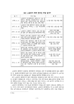 소말리아 해적이 한국 해상무역에 미치는 영향-5