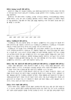중앙대학교 핵심교양 `환경과 인간` 김재근 교수님 수업 시험문제 정리-5