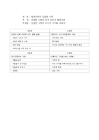 현대사회와 진정한 사랑(말하기 메모,원고)-1