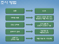 환경마케팅-LG전자 냉장고 디오스와 삼성전자 냉장고 지펠 비교 후 마케팅 전략제시-6