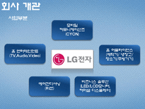 환경마케팅-LG전자 냉장고 디오스와 삼성전자 냉장고 지펠 비교 후 마케팅 전략제시-8